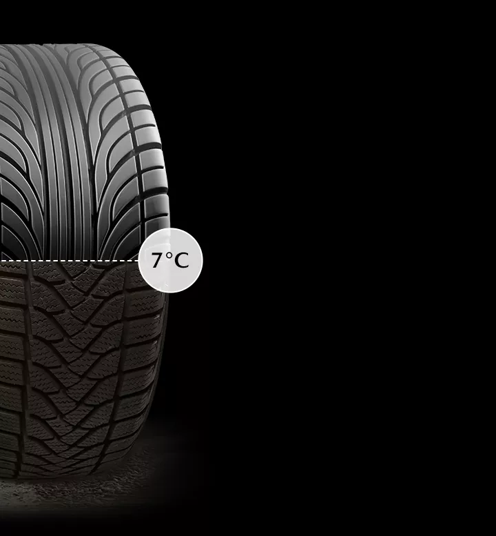 Pneu toutes saisons